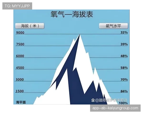 高海拔泳池的氧气含量不同，海拔越高氧气含量越少